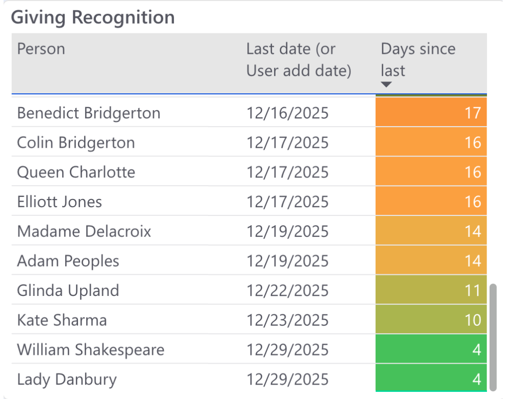 Manager Dashboard Power BI Helpdoc (3).png