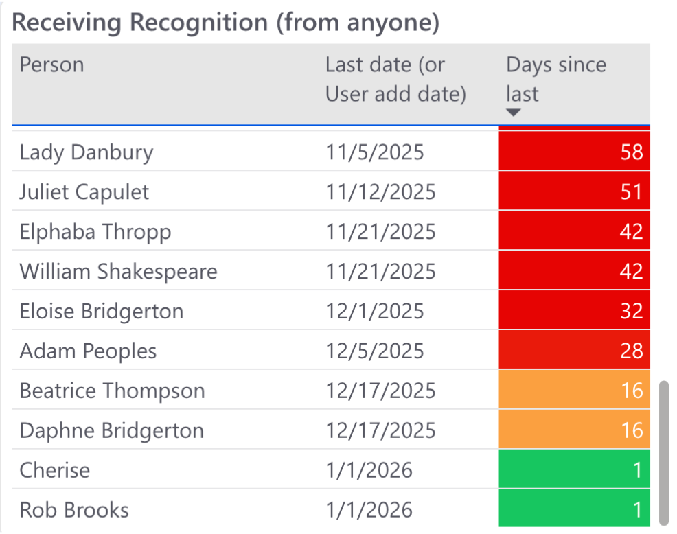Manager Dashboard Power BI Helpdoc (4).png