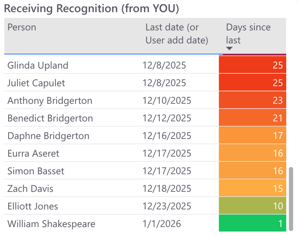 Manager Dashboard Power BI Helpdoc (5).png