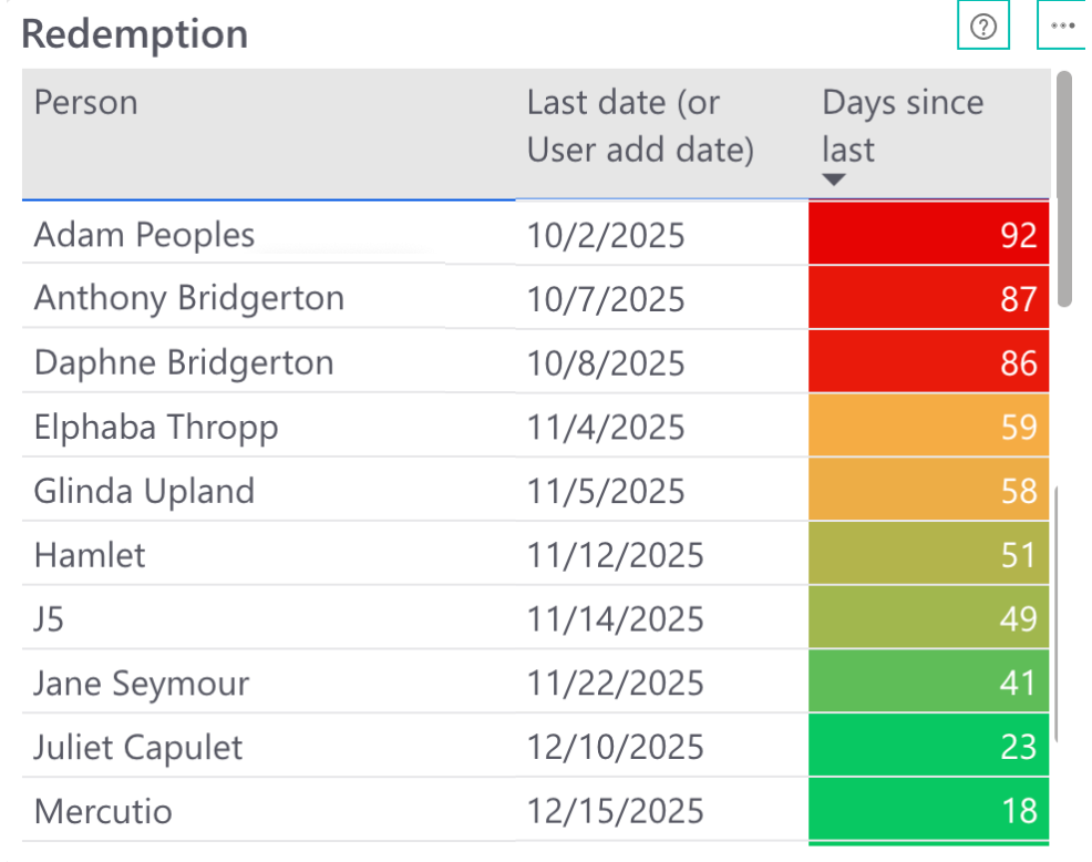 Manager Dashboard Power BI Helpdoc (1).png
