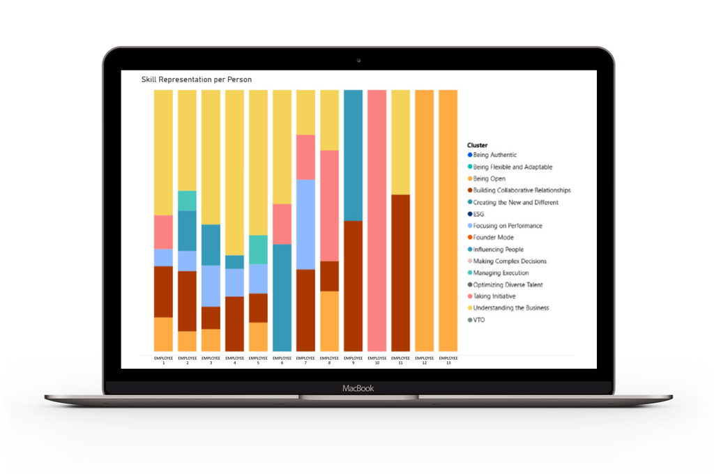 Skills Insights dashboard displayed on a laptop, showing stacked columns for individual employees. Each colored section represents a different skill cluster demonstrated through recognition.
